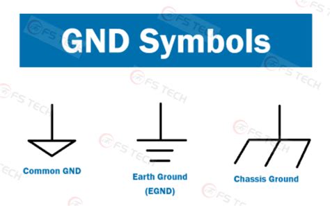 What is GND In Circuits: PCB Grounding in Electronics