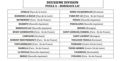 CHAMPIONNAT de FRANCE 2ème Div A Equipes Mid Am Dames 2022