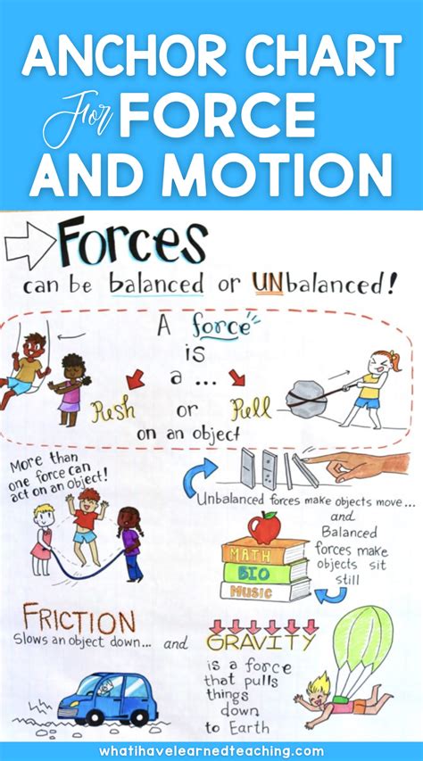 Force And Motion Anchor Chart Force Activities Motion Activities Fun