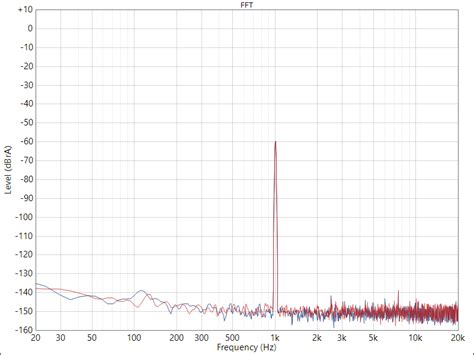 Topping D10s Review and Measurements | Super Best Audio Friends