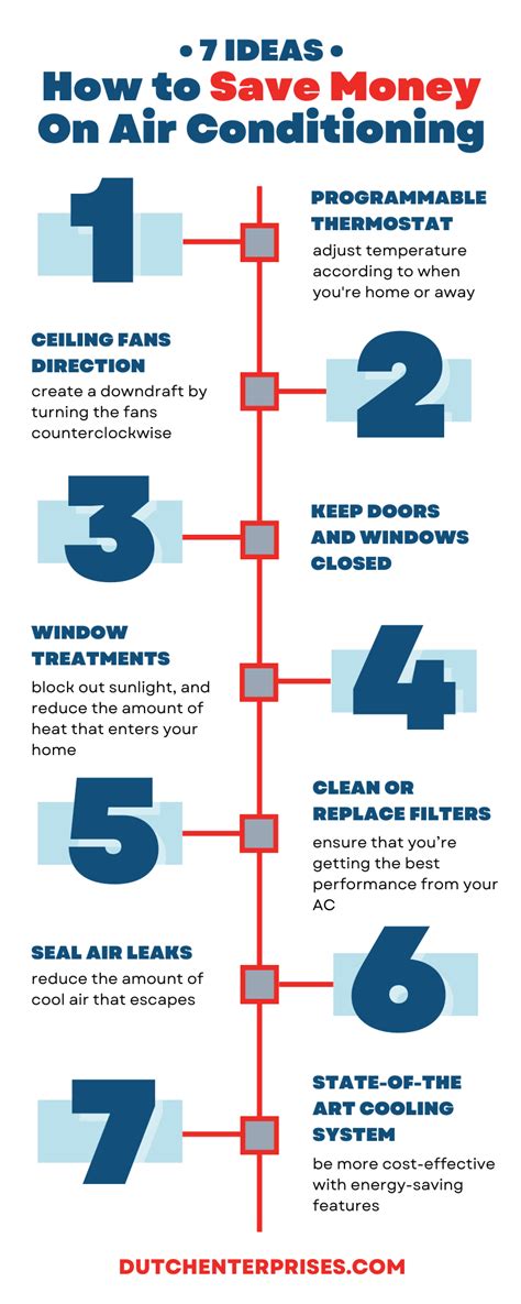 7 Ideas How To Save Money On Air Conditioning