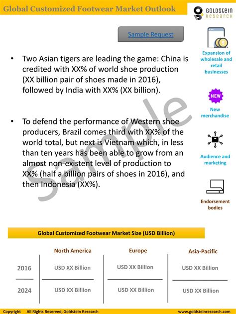 Global Footwear Market Report Share Size Trends 6