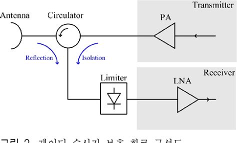 Figure 2 From Design And Fabrication Of Ka Band Active PIN Diode