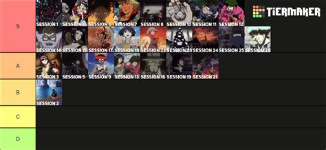 Cowboy Bebop Sessions Movie Rankings Tier List Community Rankings