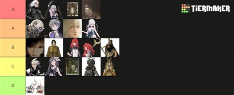 Nier Replicant Character Tier List (Community Rankings) - TierMaker