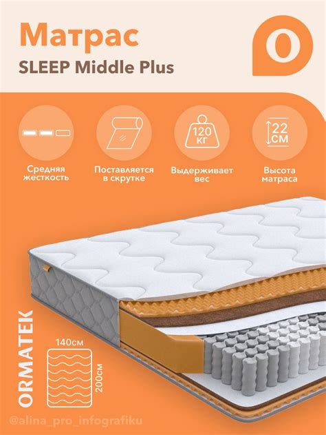 Ormatek mattress infographic for wildberries🛏 в 2024 г | Инфографика ...