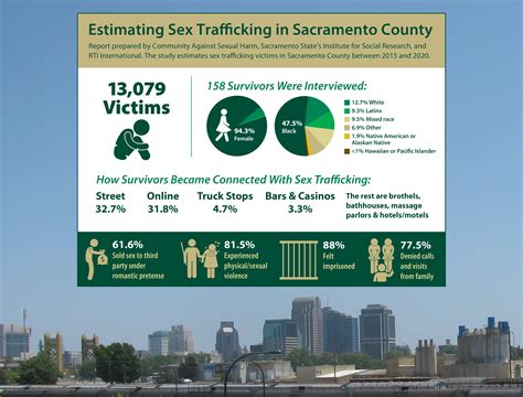 Sac States Institute For Social Research Helps Document Alarming Level