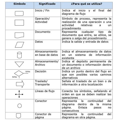 Ansi Designations For Process Diagrams Proceso Diagrama De F