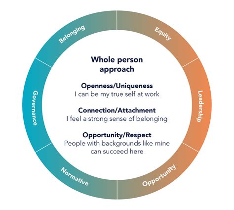 How Is Diversity Equity And Inclusion Defined Insource Solutions