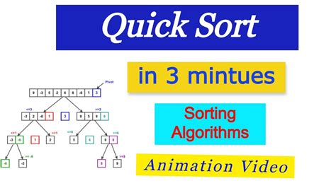 Quick Sort Sorting Algorithms Animation Video Time Complexity Quick Sort In 3 Minutes