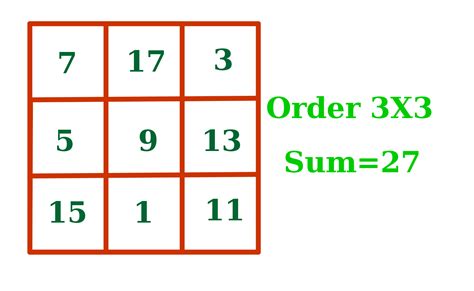 Magic Squares