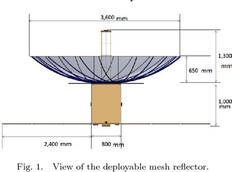 Figure 1 From Development Of A Circularly Polarized L Band SAR