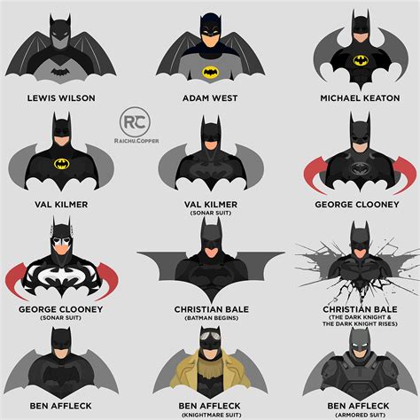 Batman Batsuit Evolution