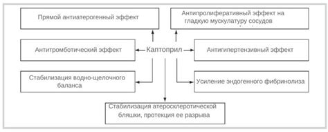Каптоприл Акос: инструкция по применению, от чего таблетки, показания ...