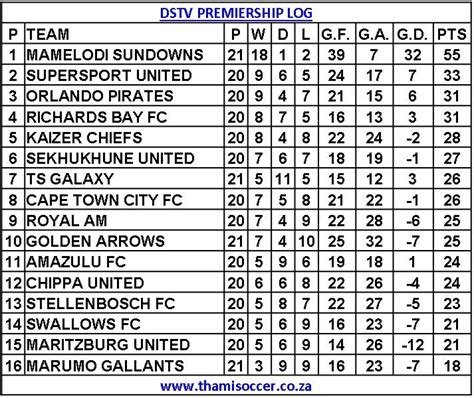 Dstv Premiership Fixtures 2024 2024 Today Midge Susette