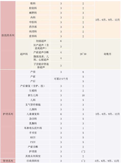 2022年度广东省妇幼保健院进修招生简章 广东省妇幼保健院