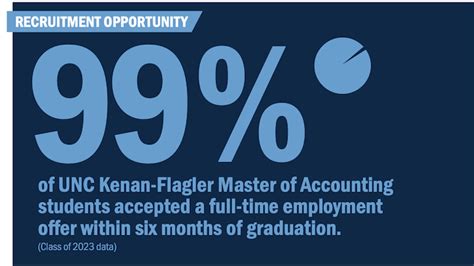 Master Of Accounting Roi Unc Kenan Flagler Business School