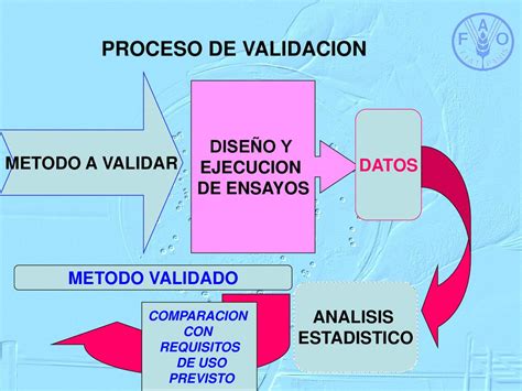 Validaci N De Los M Todos Microbiol Gicos Herramientas Estadisticas