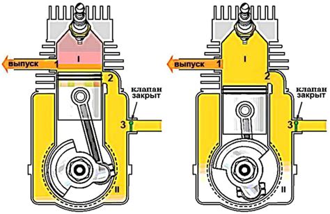 Двухтактный двигатель и описание принципа его работы