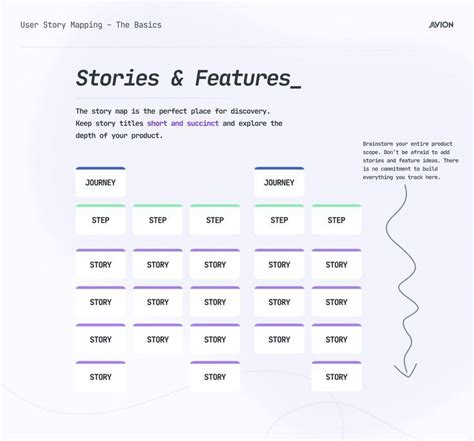 Stories And Features In A User Story Map Created By Avion A User