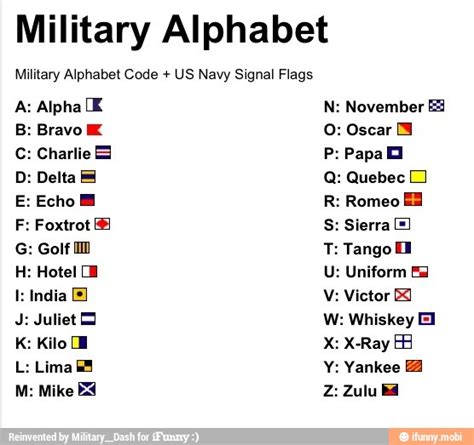 Military Alphabet Military Alphabet Code Us Navy Signal Flags A Alpha [e N November Es B