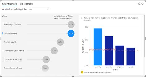 Power Bi Key Influencers Complete Tutorial Enjoy Sharepoint