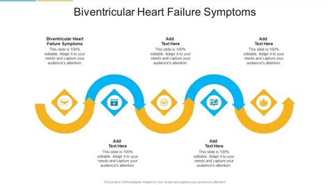 Biventricular Heart Failure Symptoms In Powerpoint And Google Slides Cpb