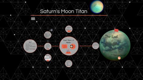 Titan Colonization by Carlie Cooper on Prezi