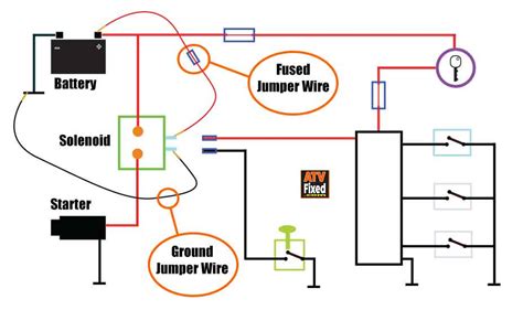 Polaris Sportsman 500 Starter Solenoid