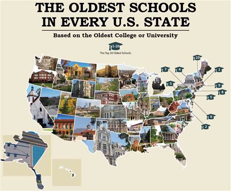 The Oldest Colleges And Universities In Every Us State Infographic