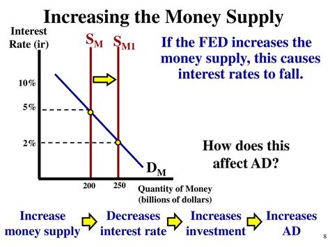 Unit 4 Money And Monetary Policy Ppt Download