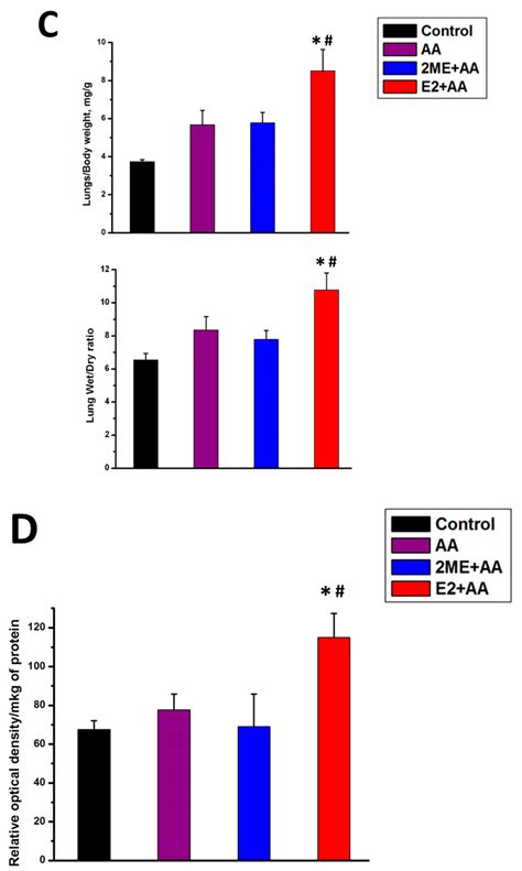 Antioxidants Free Full Text Role Of Gender In Regulation Of Redox