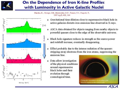 Asca Science Highlights Active Galactic Nuclei