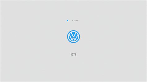 Volkswagen Logo Evolution on Behance