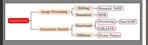 tikz pgf - Create a flowchart in latex - TeX - LaTeX Stack Exchange