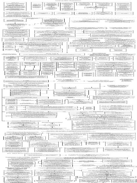 Federal Securities Laws | PDF | Sec Rule 10b 5 | Securities Exchange ...