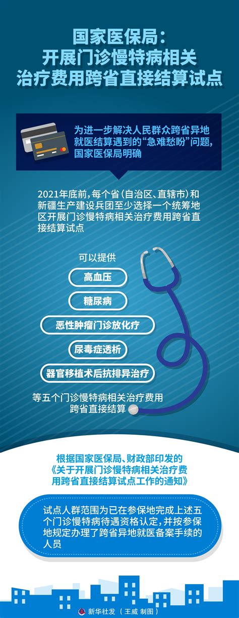 未来5年医改怎么走？群众如何获益？国家医保局详解 盐城新闻网