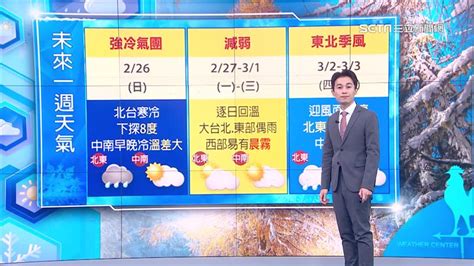 準氣象／明逐日回溫！這天起東北風再增強 一天內恐降14度 生活 三立新聞網 Setn