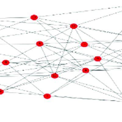 A Erdos-Renyi random graph with 20 nodes and 65 edges. | Download ...