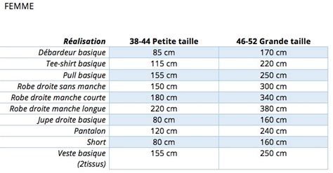 Guide M Trages Et Entretien Tissus Price Tissus Price Entretien Guide