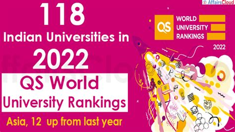 Indian Universities In Qs World University Rankings Asia