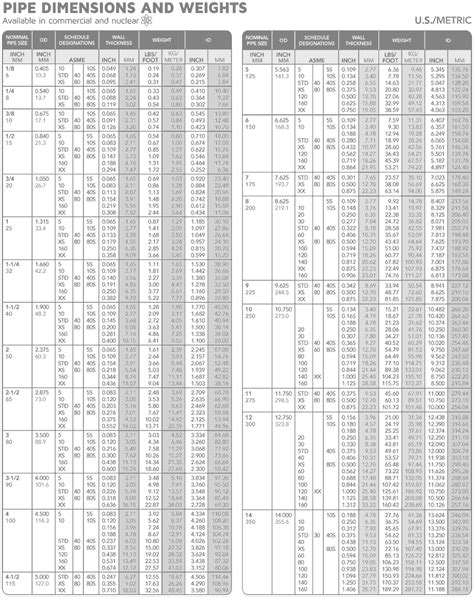 Inconel Pipe Schedule Chart A Visual Reference Of Charts Chart Master