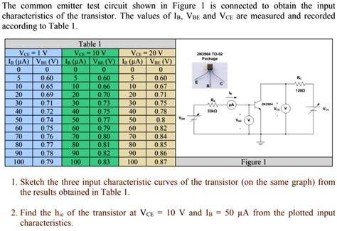 Solved The Common Emitter Test Circuit Shown In Figure 1 Is Connected To Obtain The Input