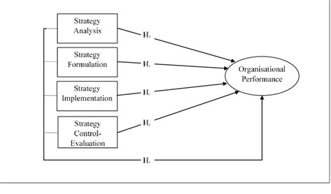 5: Conceptual Framework | Download Scientific Diagram