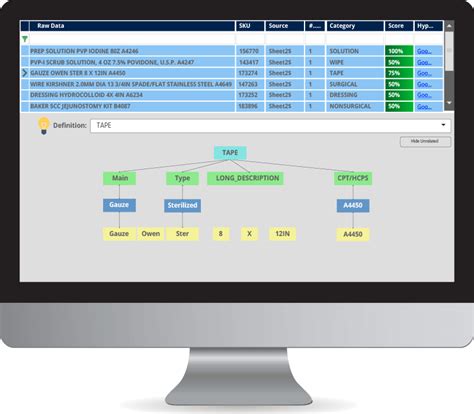 Classify Product Data: Classification Standards and How to Implement ...