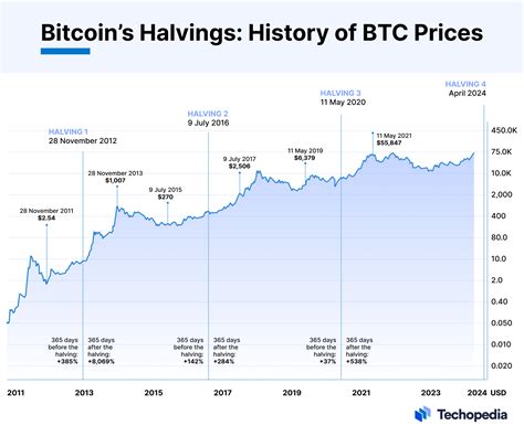 Hot Blockchain Leak: What's Next for Bitcoin and Ethereum? - ctqdd1h