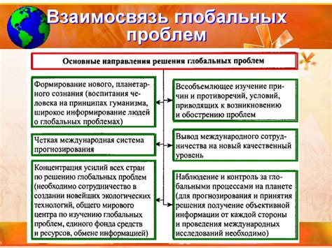 Глобальные проблемы современности Взаимосвязь глобальных проблем