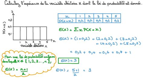 D Couvrir Imagen Esp Rance Formule Probabilit Fr Thptnganamst