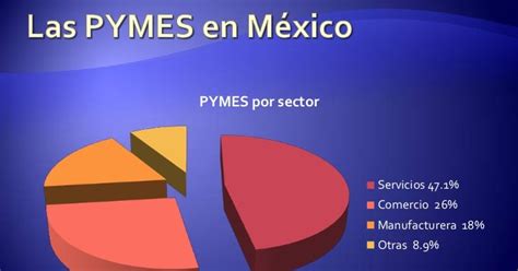 La Incorporación De La Micro Y Mediana Empresa Al Sector Exportador