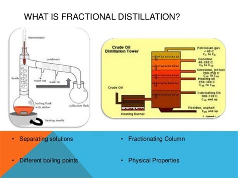 Fractional Distillation